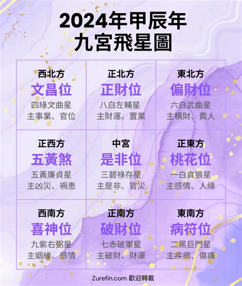 2024九運風水佈局|2024